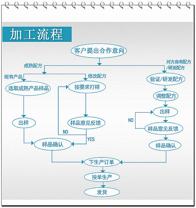 男性保健品代加工_男性咖啡OEM_德州健之源