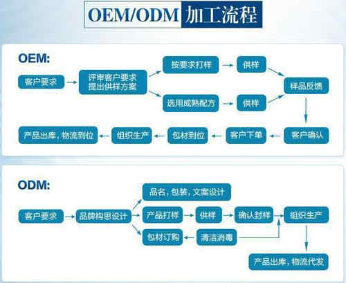 牡蠣片代加工合作流程的九個(gè)步驟-德州健之源